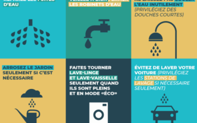Limitation des usages de l’eau 2025
