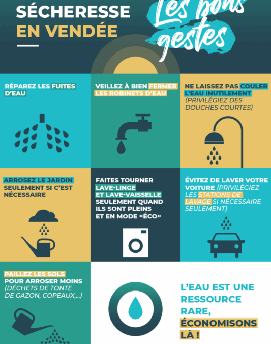 Limitation des usages de l’eau 2025