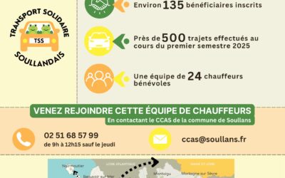 Rejoignez le Transport Solidaire Soullandais : devenez chauffeur bénévole !