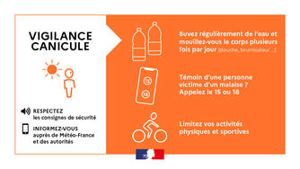 LEVÉE DE VIGILANCE ROUGE ET RETOUR EN ORANGE CANICULE